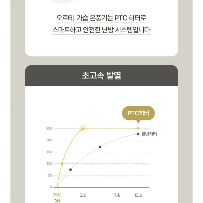 새제품 12만원상당, 온풍기 가습기 기능도 있는 전기히터