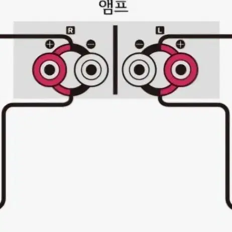 (바이와이어링)CANARE[4s11] 스피커케이블 2.5m 1조