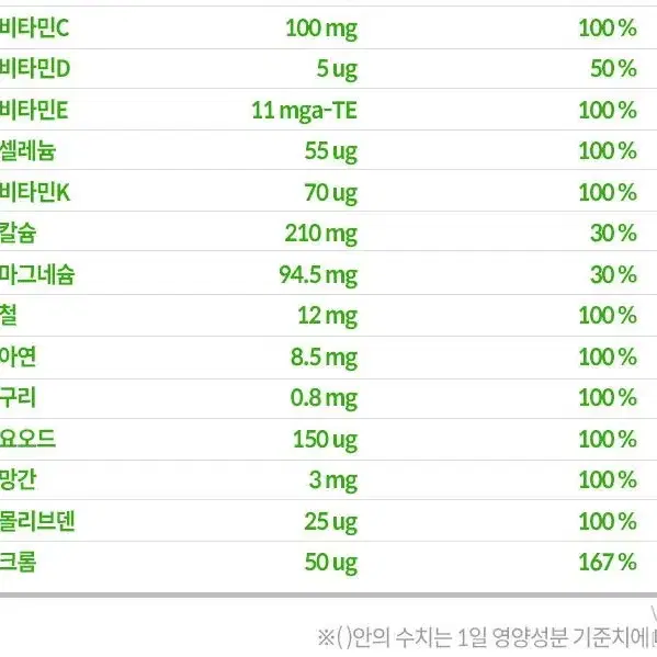 [3개월]네츄럴메이드 종합 멀티비타민 앤 미네랄 청정캐나다직수입 90정