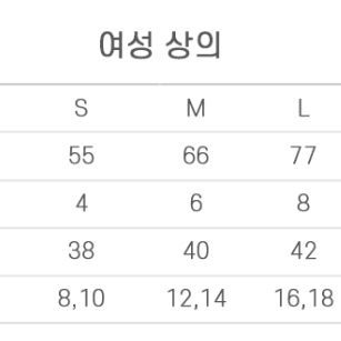 (번개특가/추가할인) 정품 폴로 랄프로렌 우먼 케이블 라운드 긴팔니트