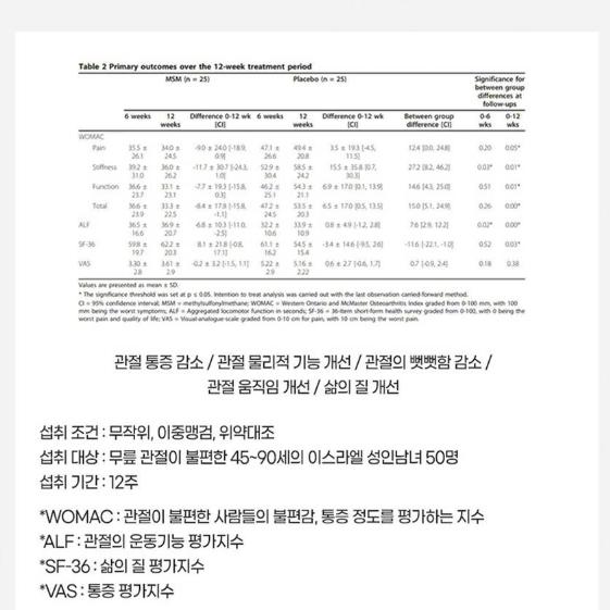 내츄럴플러스 관절연골엔 옵티 엠에스엠 2000 x3BOX