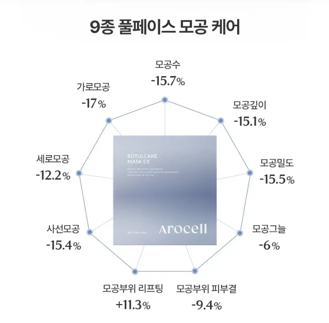 아로셀 " 보툴케어 " 마스크 EX