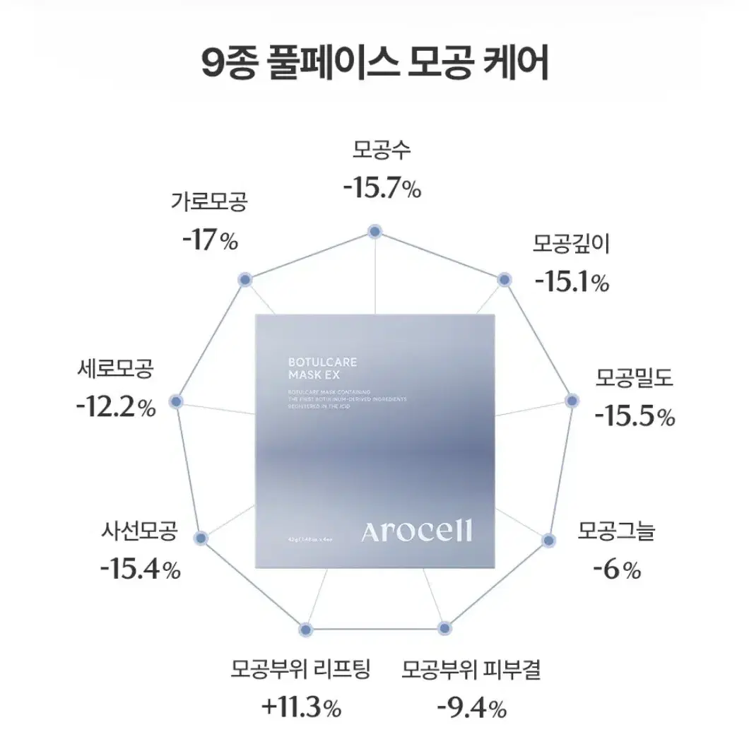 아로셀 " 보툴케어 " 마스크 EX