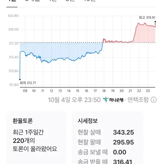 링깃 팝니다. 말레이시아 RM 324