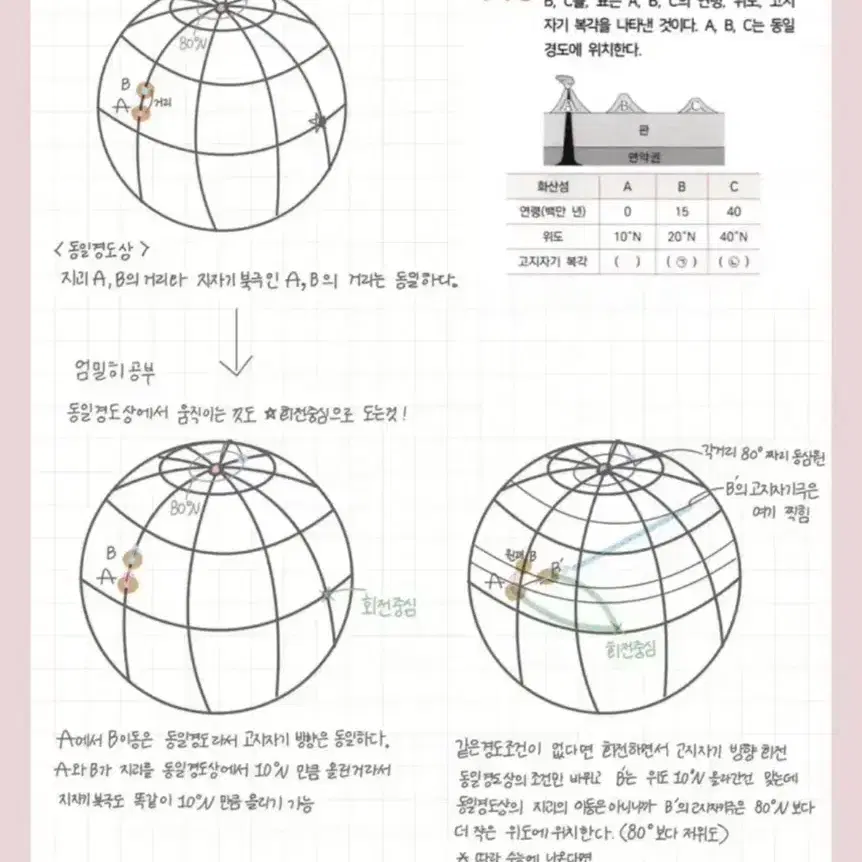 지구과학1 이신혁 스킬 및 행동강령