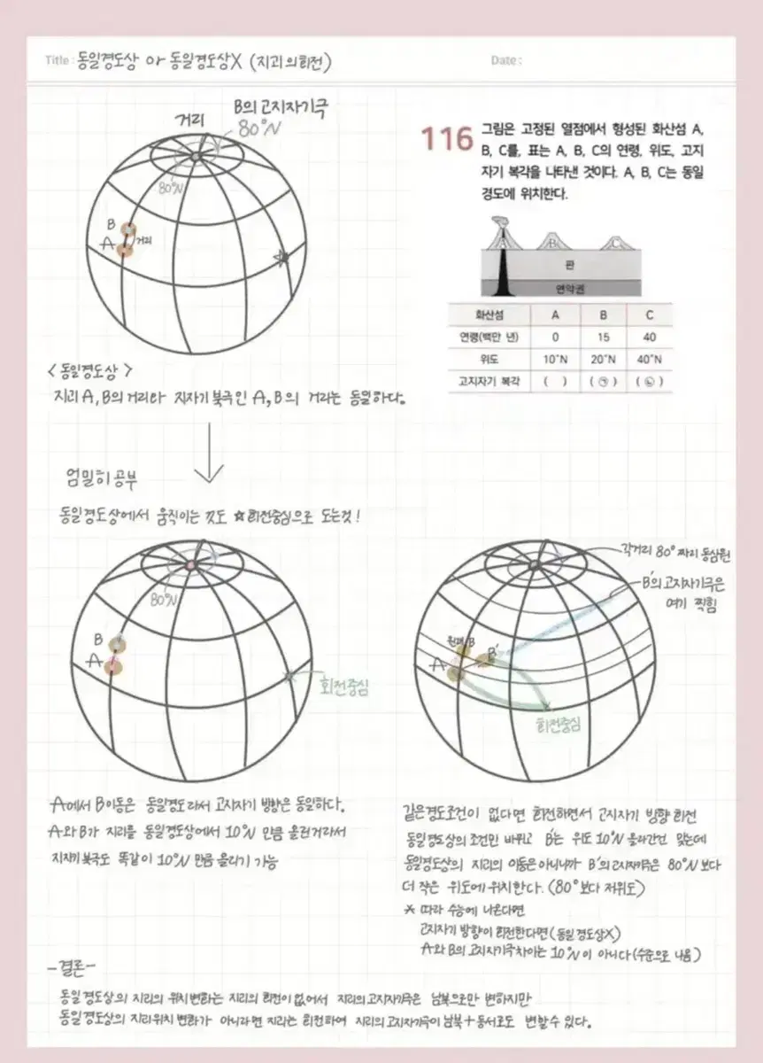 지구과학1 이신혁 스킬 및 행동강령