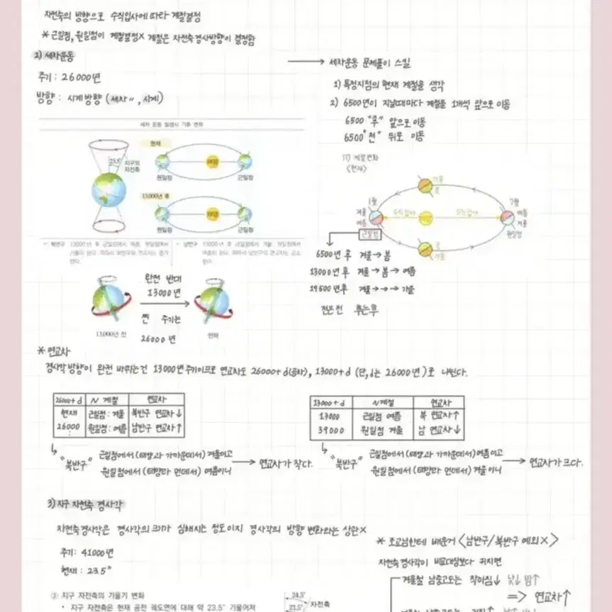 지구과학1 이신혁 스킬 및 행동강령