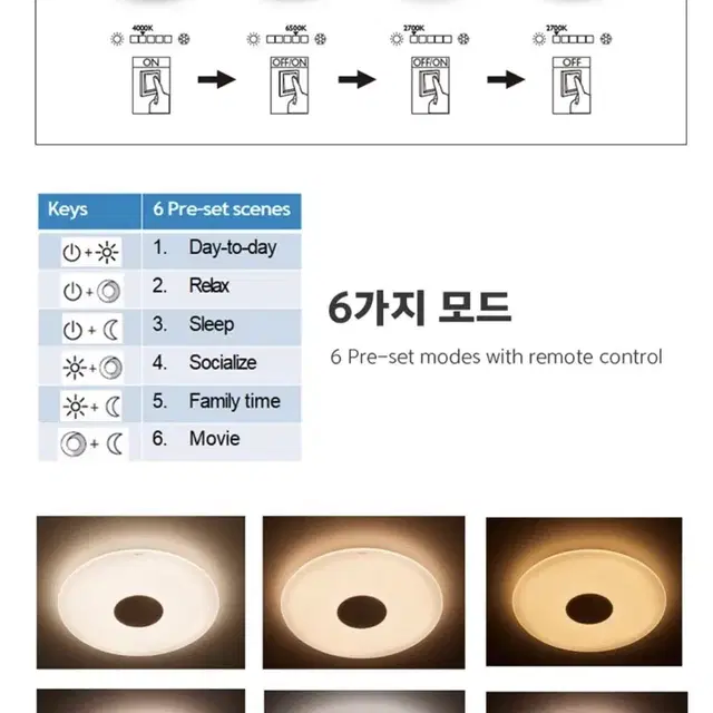 필립스] 필립스 조명. 거실. 방. LED. 75W 스마트 (디밍/색조절