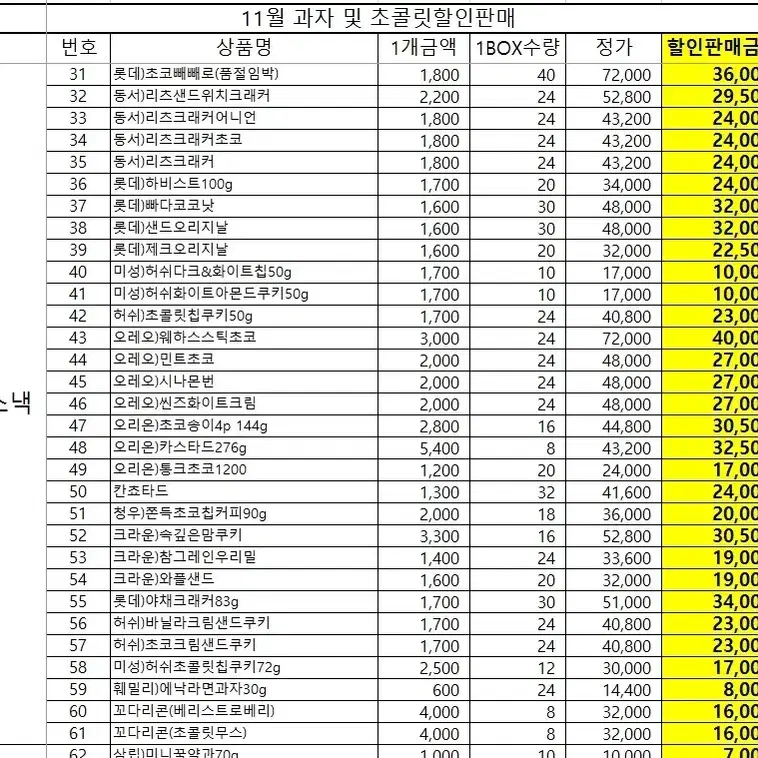 11월 컵라면및과자 간식 최저가에 판매합니다