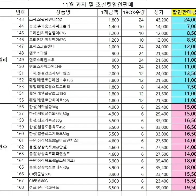 11월 컵라면및과자 간식 최저가에 판매합니다