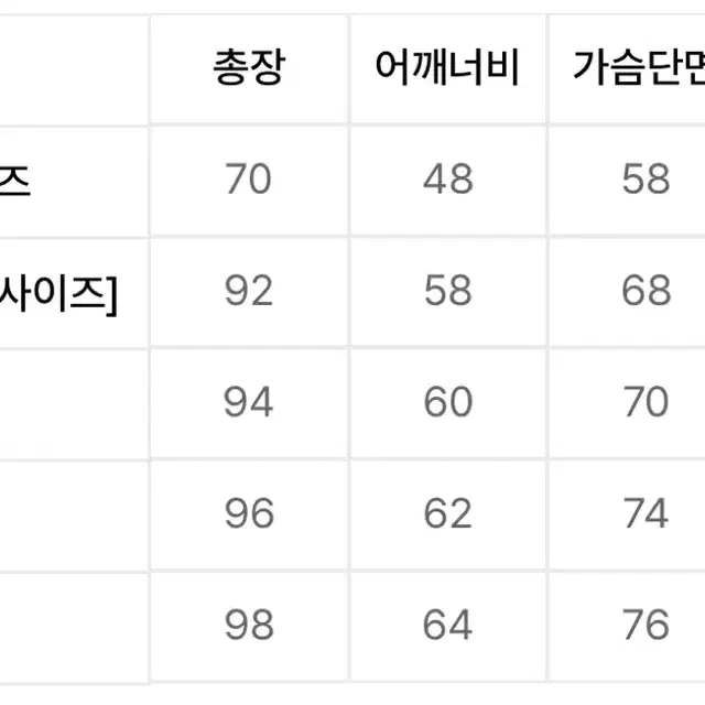 라퍼지스토어 오리지널 m-1965 피쉬테일 파카 카키