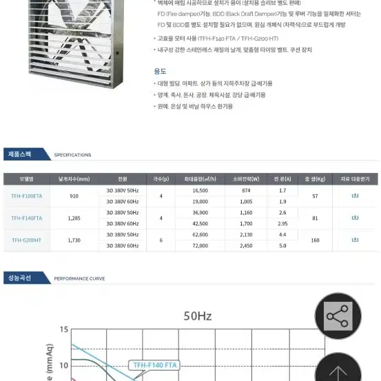 벨트형고압팬