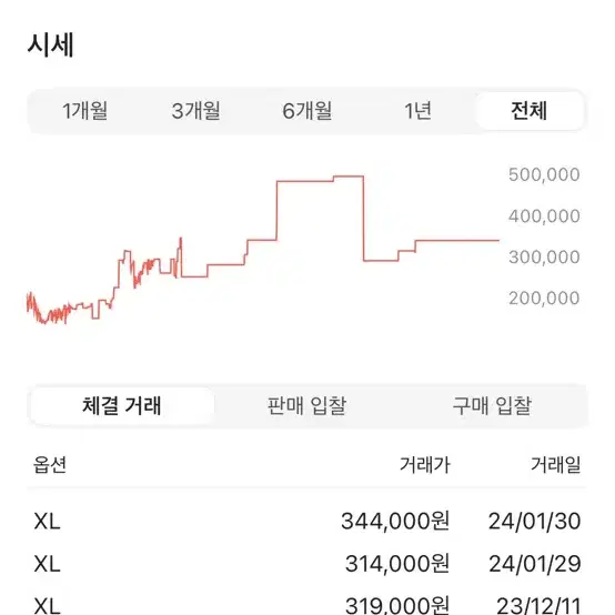 피오갓 에센셜 3D 풀오버 후드 블랙 XL