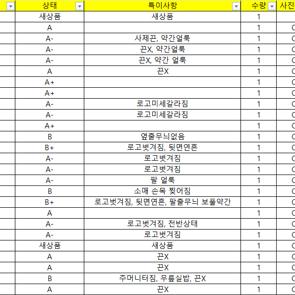 육군 군대 구형 활동복 생활복 짬복 24-동상-08