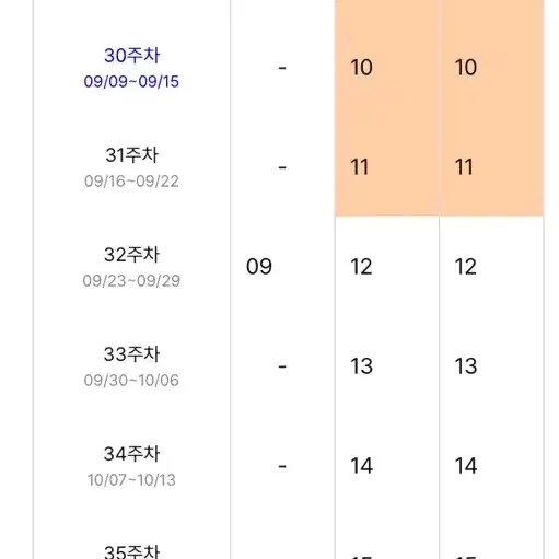 전국서바 11,12,13회 서바 13회