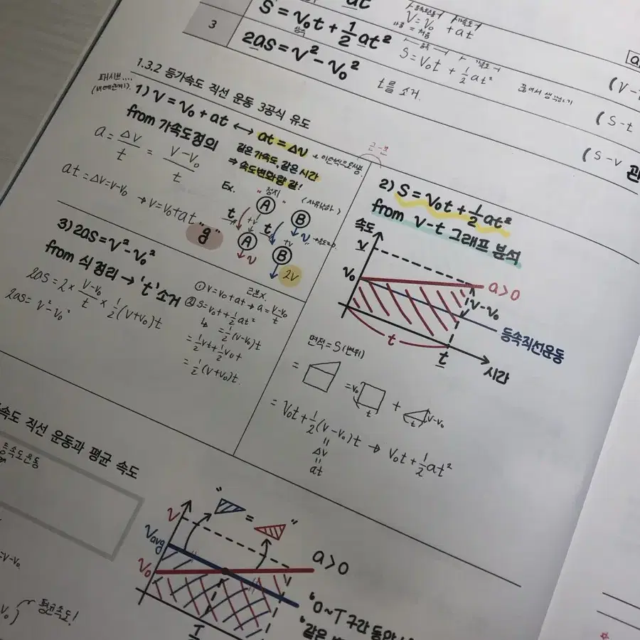 물리교재 철물점 이투스 이규철T 책 팝니다