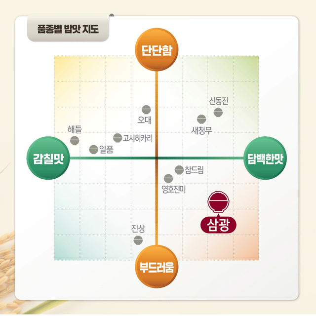 무료배송-상등급 새청무 쌀 20kg(10kg+10kg)23년산 무농약