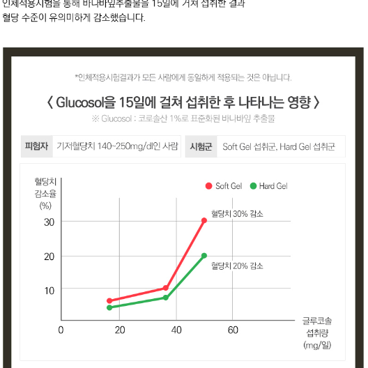 네추럴라이즈 혈당매니저 바나바 x2BOX