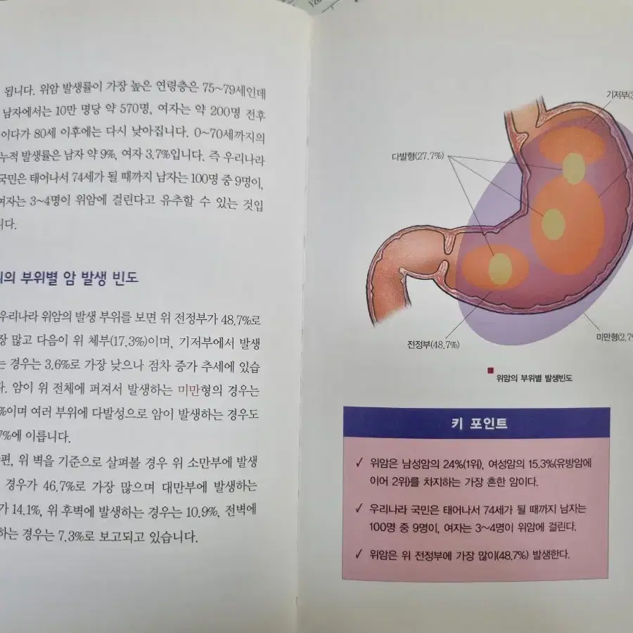 패밀리닥터시리즈 51권