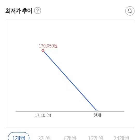 인텐스 트레이닝 터 프우븐 웜업 자켓 110사이즈