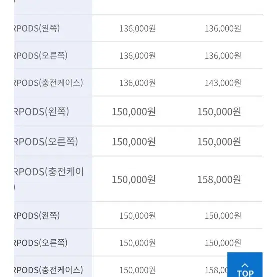 에어팟 프로2 라이트닝 오른쪽 유닛 정품 새상품 정가 판매