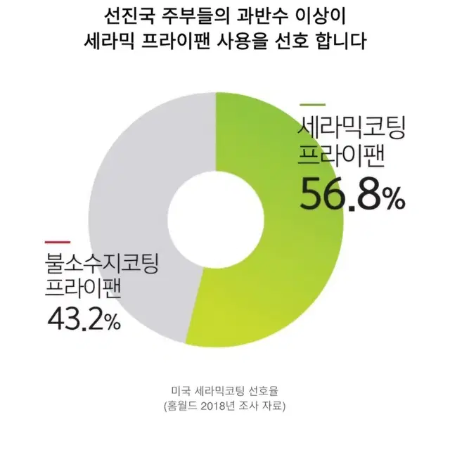 kitchenAid키친에이드(24)안심세라믹 후라이팬