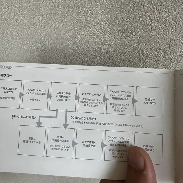 아크테릭스 빔즈 제타 그레이 새상품 그레이 m