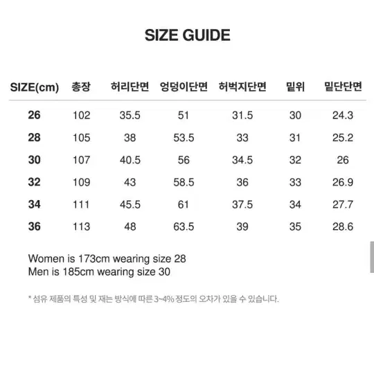 맥우드건 카펜터 데님팬츠 32 다크인디고