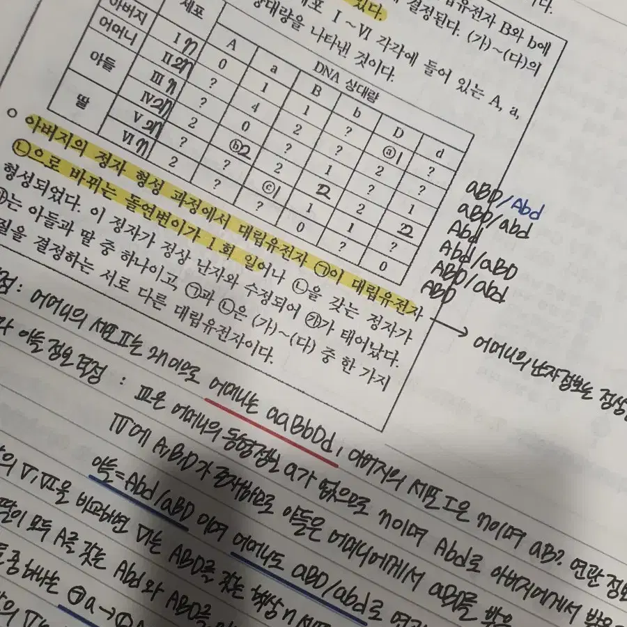 박지윤 서바노트 생명과학 시대인재