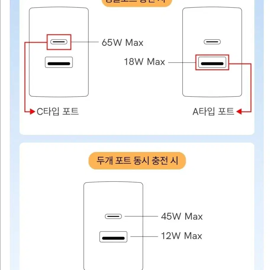 삼성스퀘어 FG00840OA0 15W 무선충전기+ QCY 65W 아답터