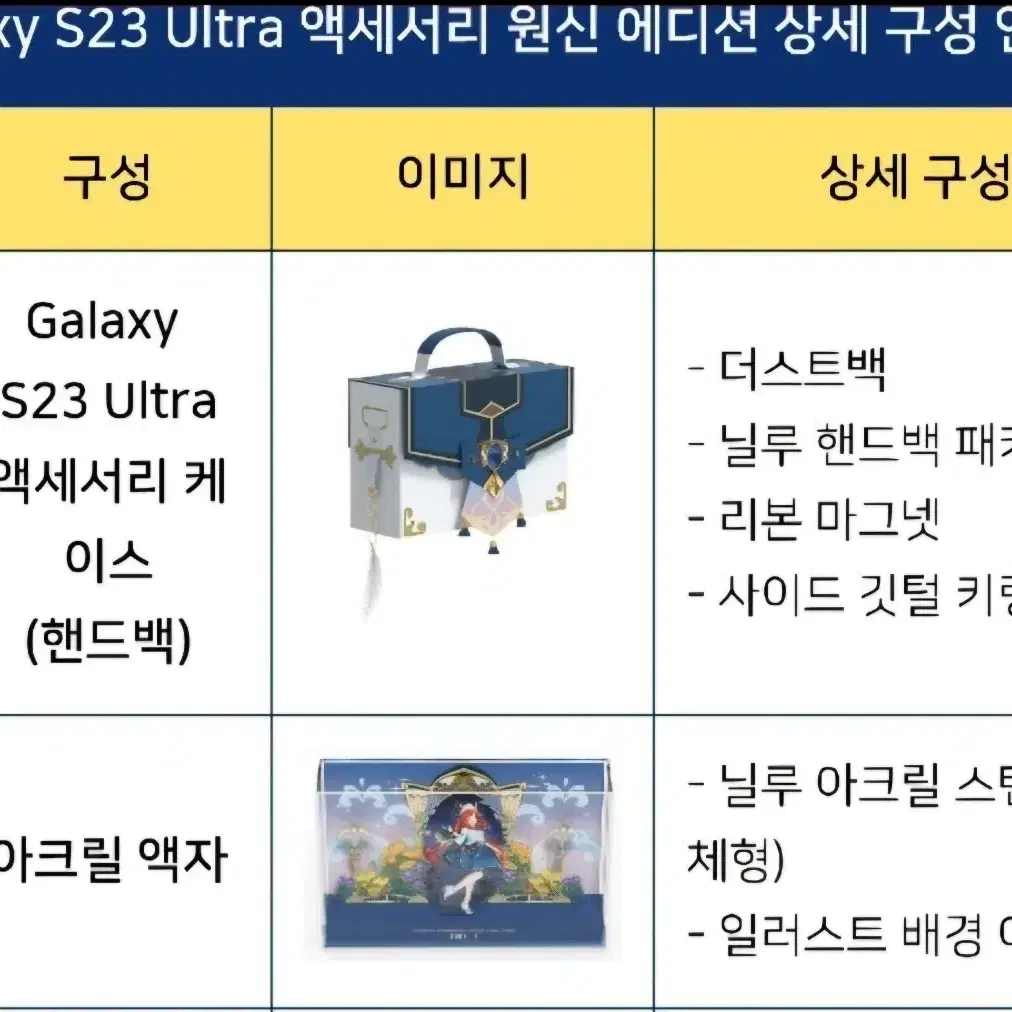 원신 닐루 에디션 미개봉 분할 판매