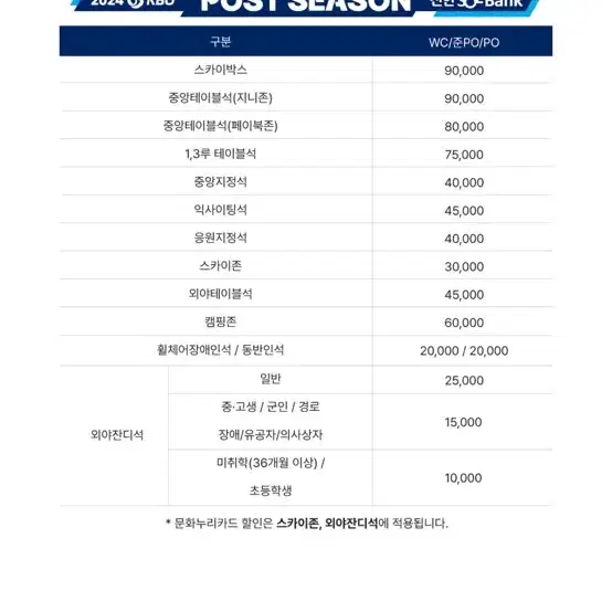 준플레이오프 3차전 스카이존 2연석 양도합니다