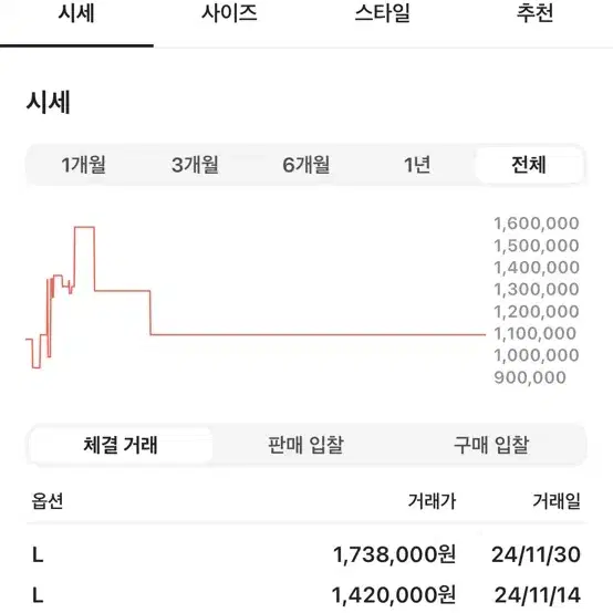 (희귀 매물)몽클레어 니트 집업