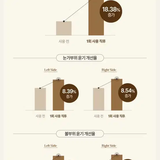 미개봉) 코이 솔리드 볼륨 앰플 35ml 고현정 앰플 5.9->3.9