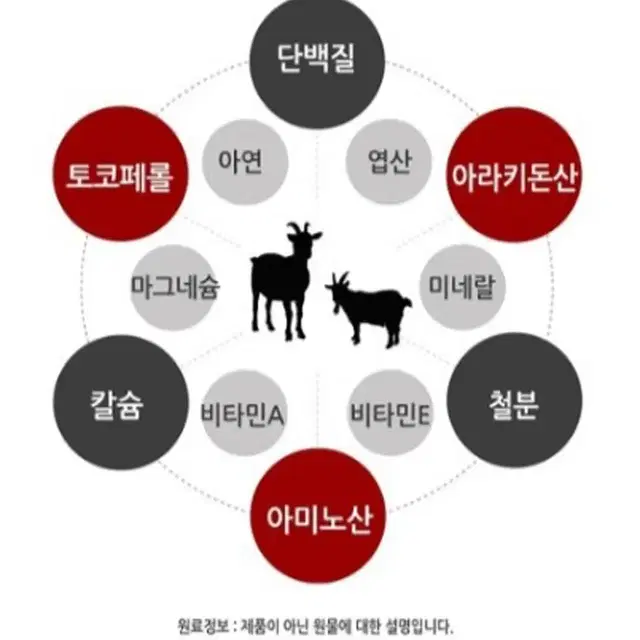 지리산 순우리 흑염소 진액