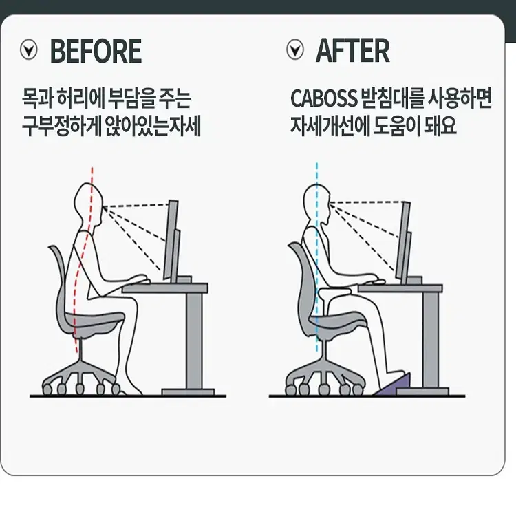 [무료배송]사무용 학생용 6단 각도 조절 지압 발 받침대 자세교정 발받침