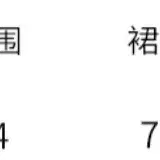 (1번 착용) 원피스 드레스 꽃무늬 반팔 하객