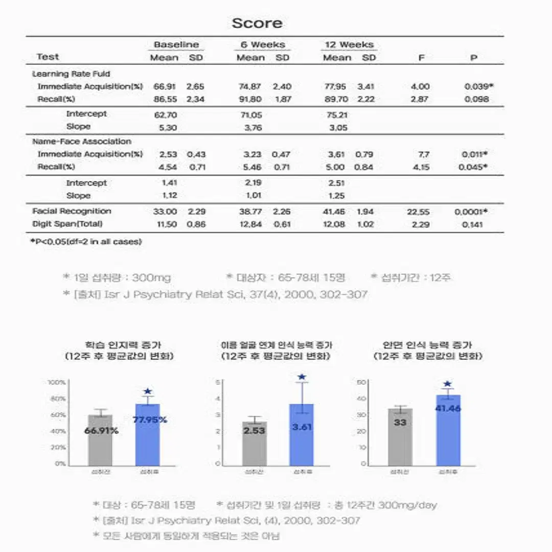 보령 인지력개선 PS 유산균 2gx30포 (무료배송)