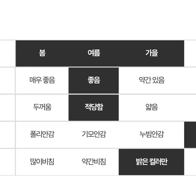 리치무드 왓더 square round t / 블랙, 사이즈 1