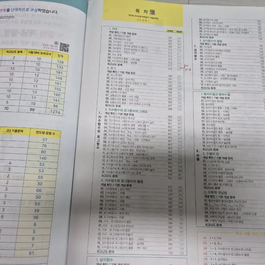 마더텅 학평 기출 고2수1