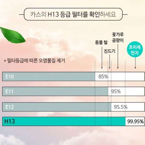 [J01] CAS 공기청정기 헤파필터 초미세먼지