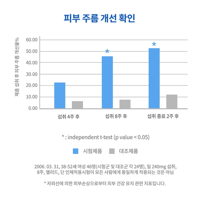 엔젯오리진 데일리 모이스처 히알루론산 x3BOX