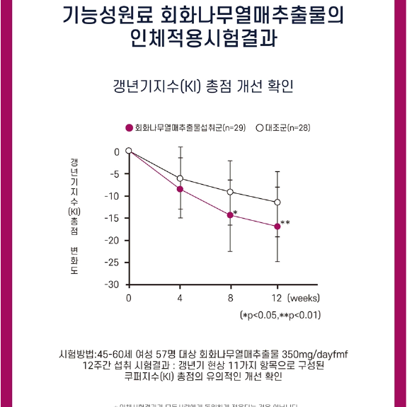 [동신헬스케어] 딥씨 우먼 소포리코사이드 60캡슐x3BOX