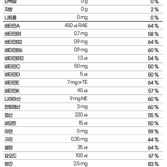 종근당 젤튼튼 멀티비타민 미네랄 츄어블 1,500mg x 60정x3BOX