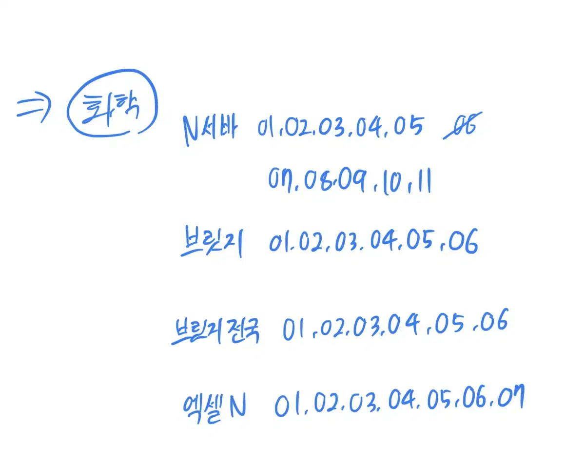 2025 화학 N서바 10회분 일괄 판매합니다 01~11 (06제외)