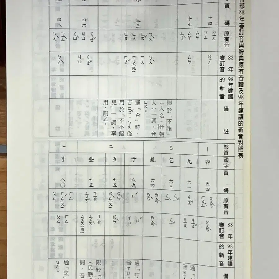 레소레트로#3630 대만 국어 활용 사전 최신수정판