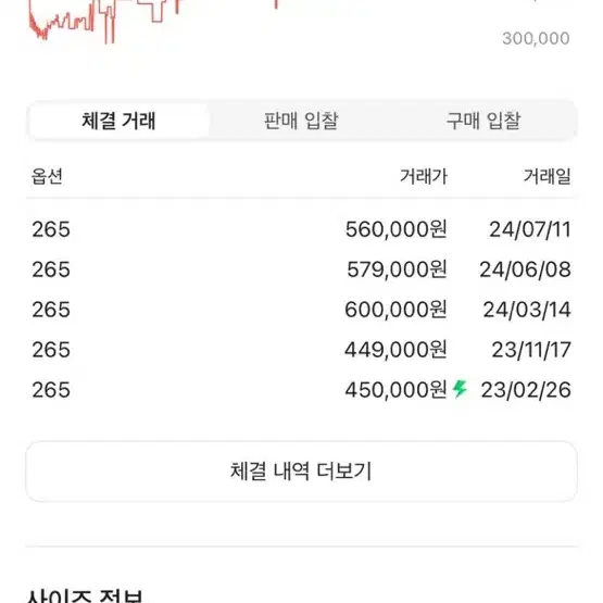 나이키 x 스투시 에어 줌 스피리돈 케이지 2 블랙 실착 1회