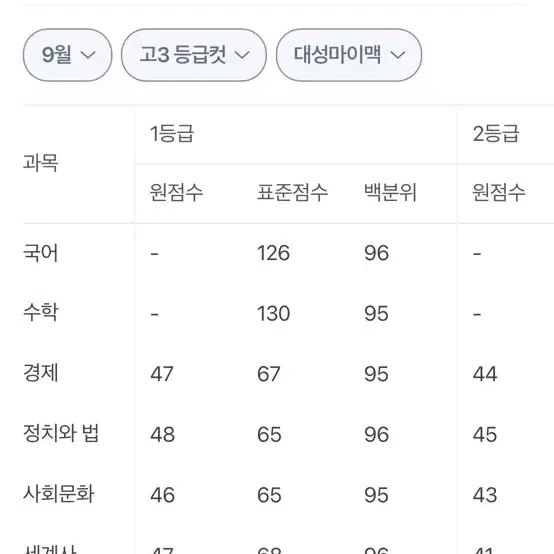 고3 대성모의고사 국 영 수 사탐 한국사 팝니다.