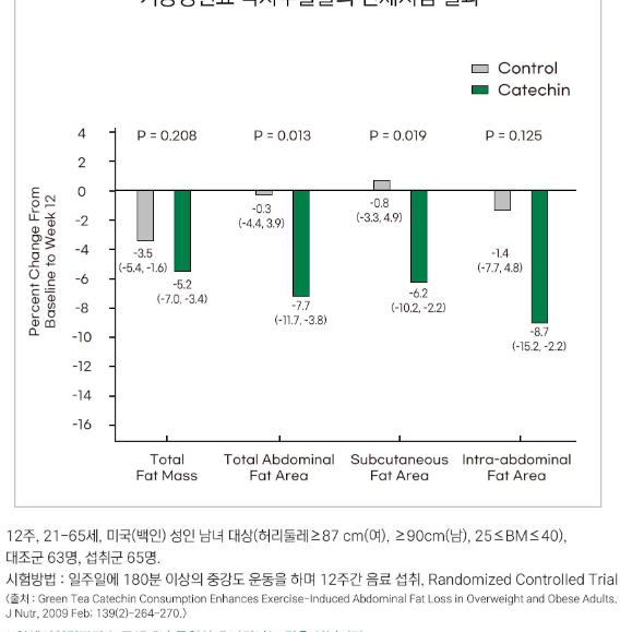 헬씨허그 우먼스 그린 솔루션 1,450mg x 60정x2BOX