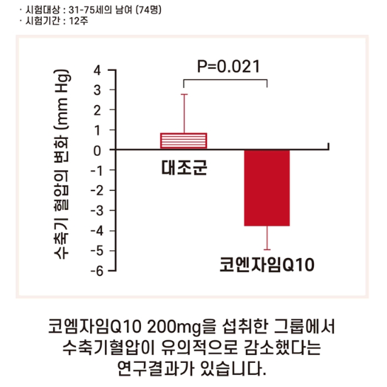 [동신헬스케어] 딥씨 코엔자임 큐텐 비 컴플랙스 60캡슐x3BOX